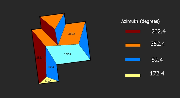 Sample of data for Roof Surfaces